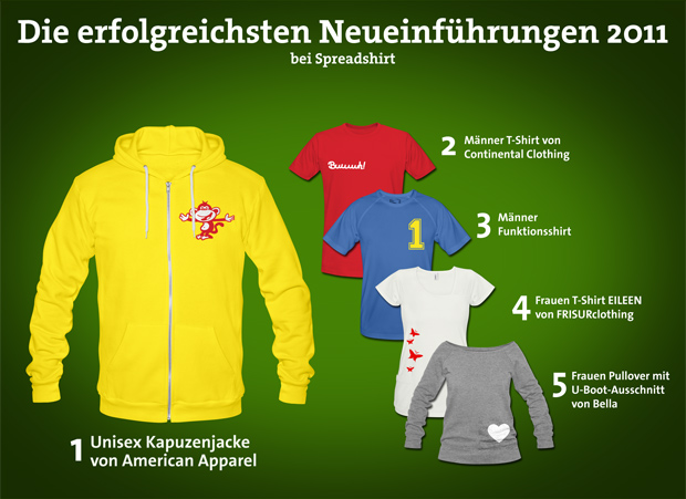 jahrerückblick_blog