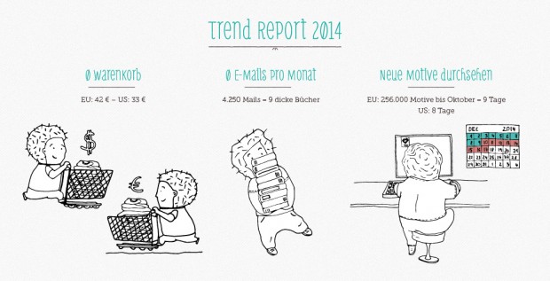 trend-report spreadshirt