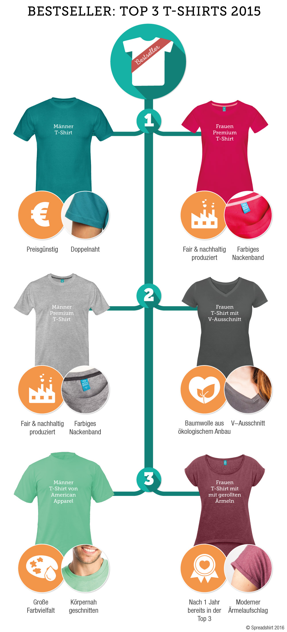 infographic_bestseller-shirts_de